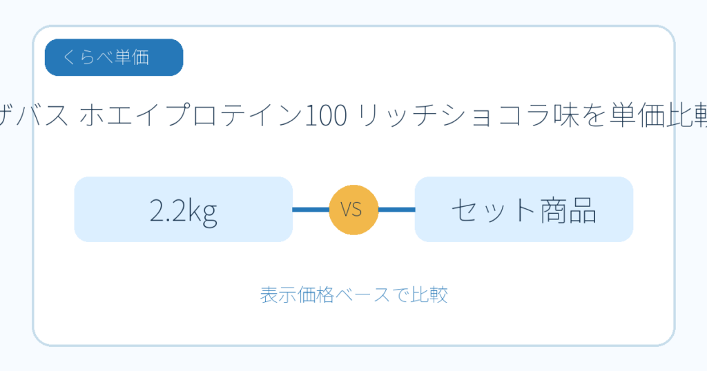 ザバス ホエイプロテイン100 リッチショコラ味の円/kg比較