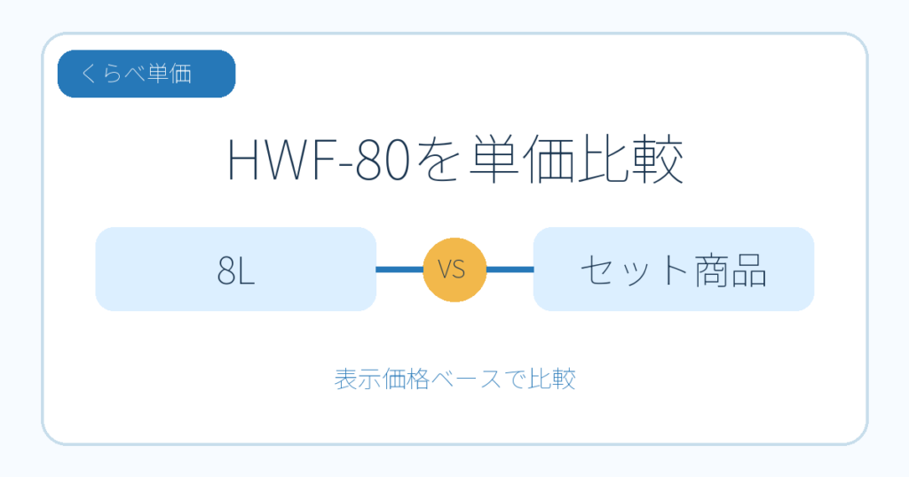 HWF-80の円/L比較
